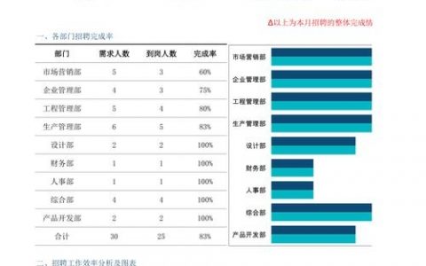招聘分析如何有效改善招聘效果？