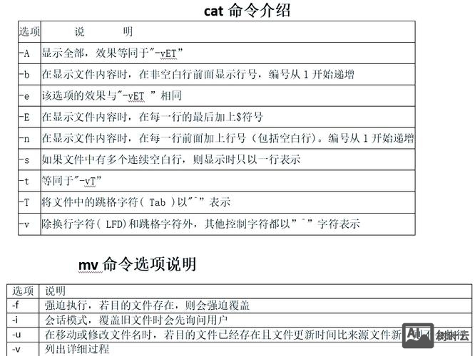 锐捷和思科的命令