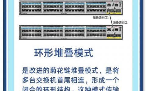 交换机全双工命令如何配置与验证？