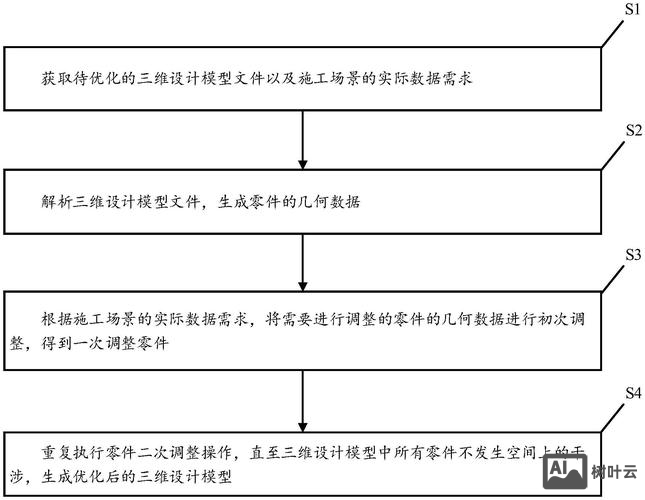 3d模型优化命令