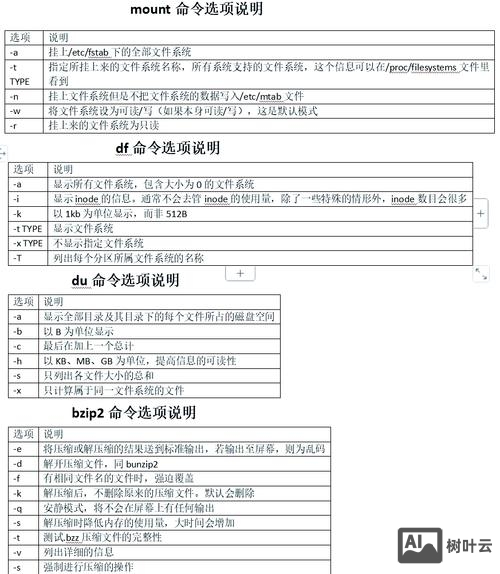 ubuntu 常用命令大全
