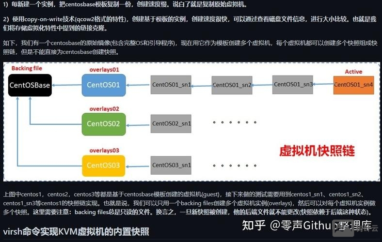 kvm虚拟机管理命令