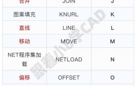 CAD平移命令快捷键是什么？