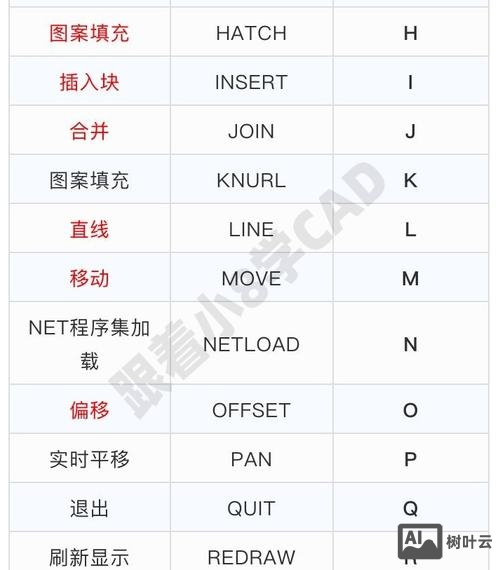 cad平移命令快捷键
