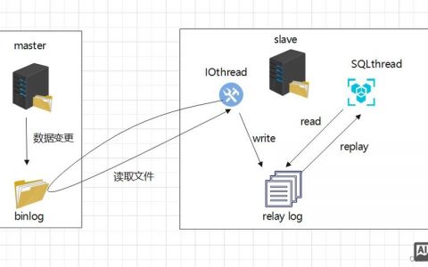 MySQL数据库复制命令有哪些？