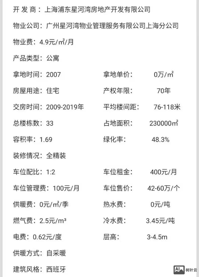 如何设计房源信息网
