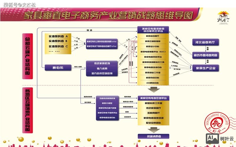 互联网品牌如何打造