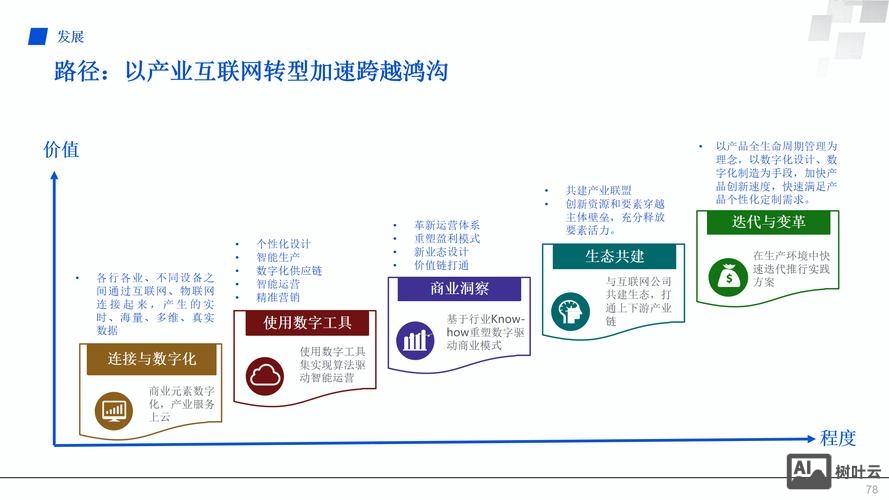 互联网品牌如何打造