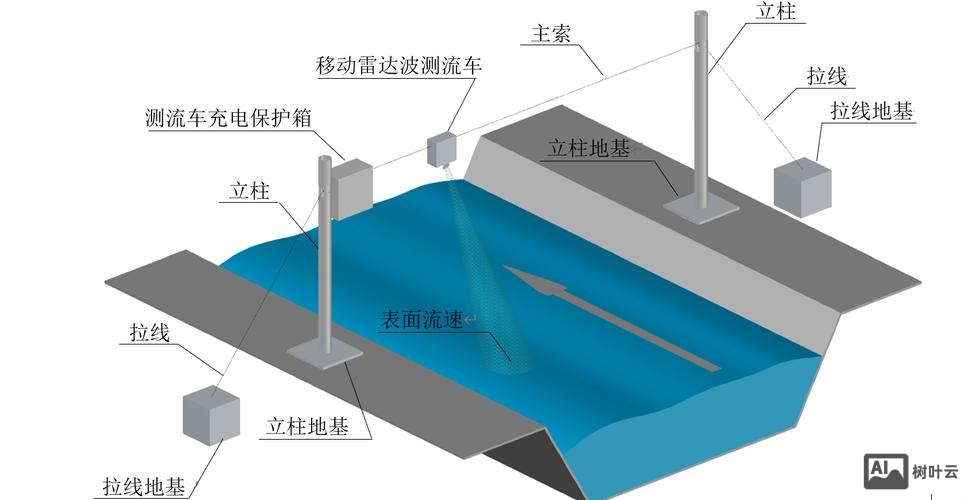 招聘雷达系统