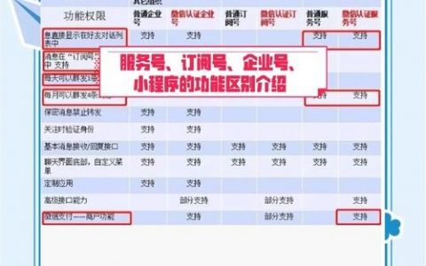 企业号改订阅号步骤有哪些？