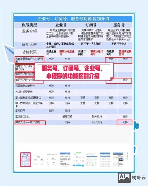 企业号如何改成订阅号