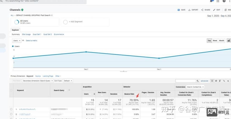 如何降低网站的跳出率