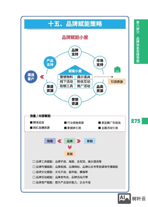 营销型企业如何做大