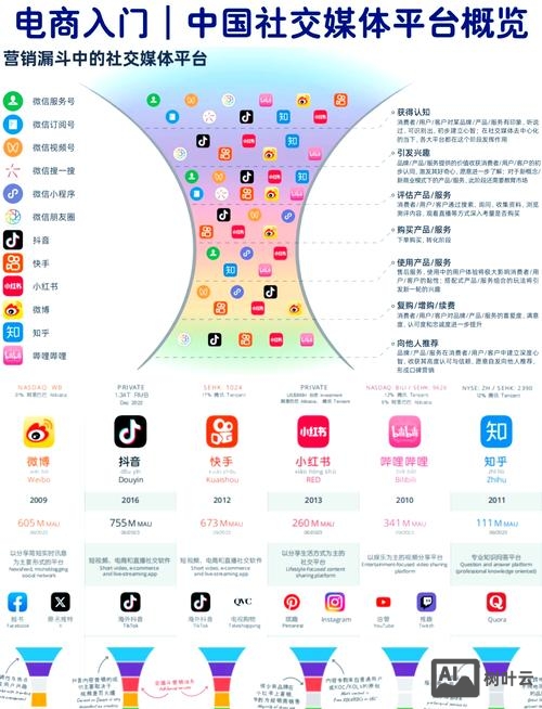 如何在社交媒体做推广