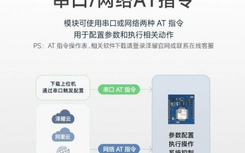 4G模块AT命令，如何正确使用与调试？