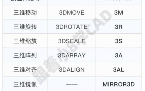 cad三维扫掠命令怎么用？