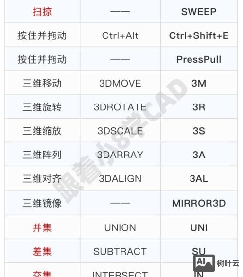 cad三维扫掠命令