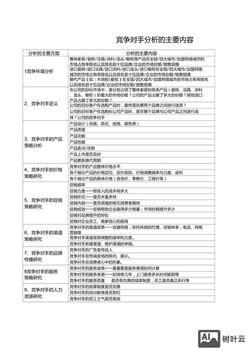 seo如何分析竞争对手