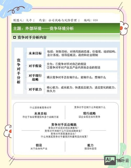 seo如何分析竞争对手