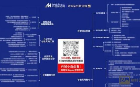 如何精准分析竞争对手的SEO策略？