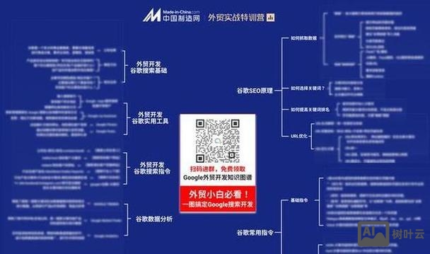 seo如何分析竞争对手