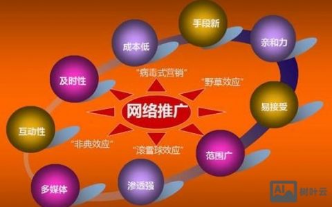 论坛营销怎么做才有效？