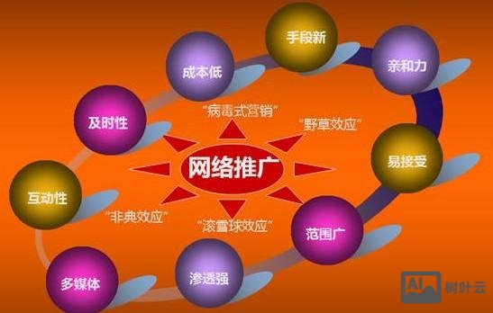 如何做好网络论坛营销