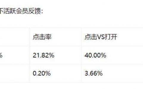188邮箱如何群发邮件？