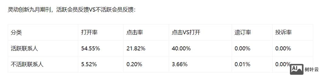 188邮箱如何群发邮件