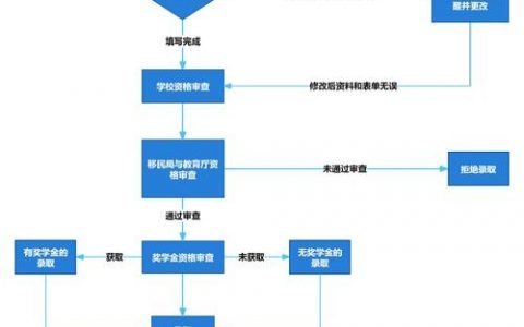 如何快速识别网站是用什么程序建的?