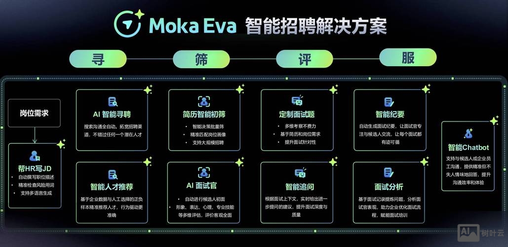 ai招聘 对比