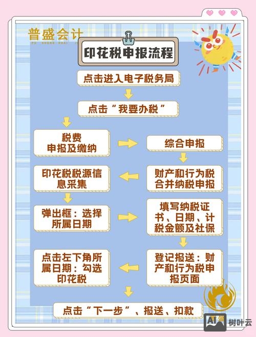 虚拟地址公司如何报税