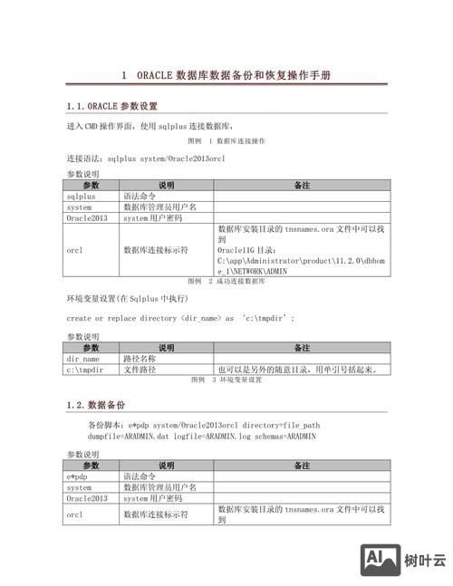 oracle登录数据库命令