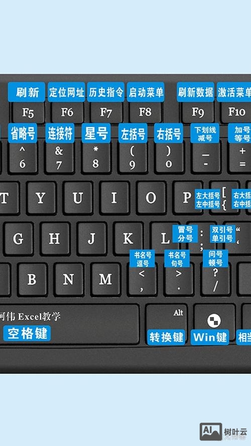 笔记本小键盘命令