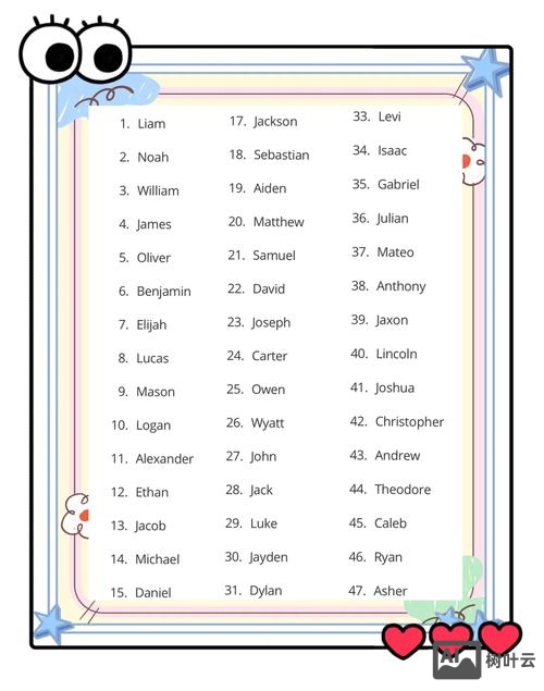 如何自己拼凑英文名