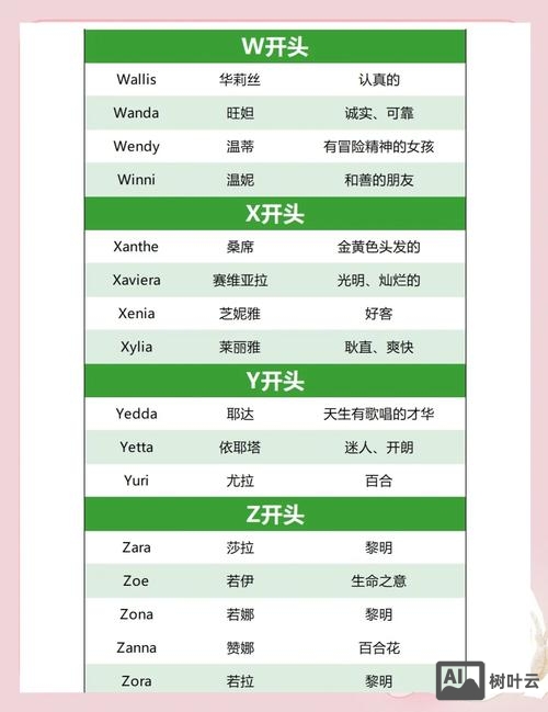 如何自己拼凑英文名