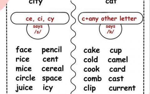自己如何拼凑出合适的英文名？