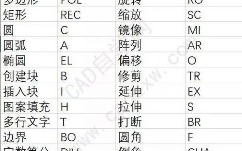 CAD圆弧快捷键命令有哪些？