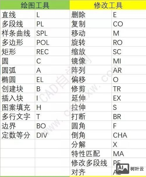 cad圆弧快捷键命令