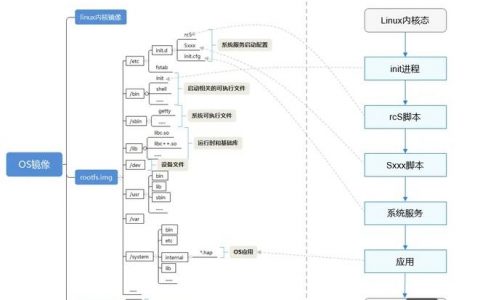 招聘Linux内核，岗位要求与职责究竟是什么？