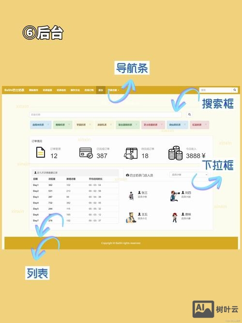 网页页面如何叠加