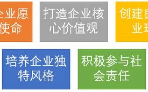 如何才能建设好自己的公司？