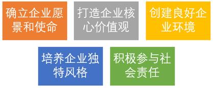 如何建设好自己的公司