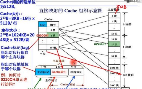 思科端口映射命令如何配置与使用?