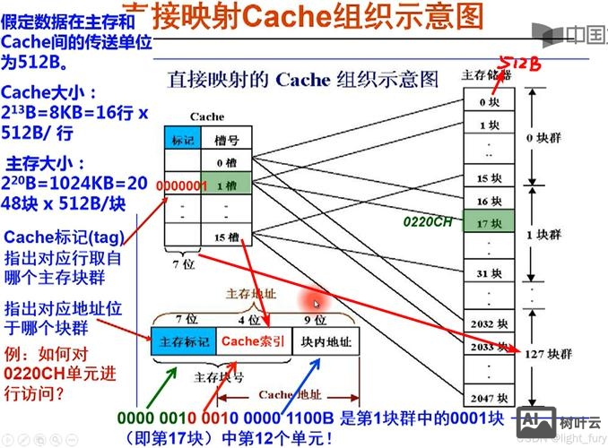思科端口映射命令