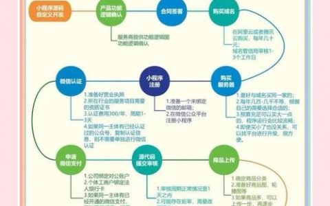 如何搞定界面设计？