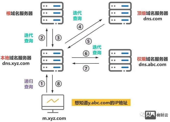 ii如何设置域名范解析