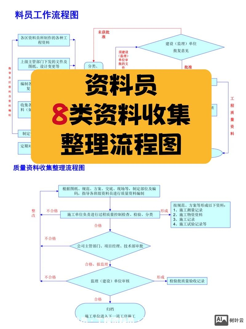 如何制作公司资料库