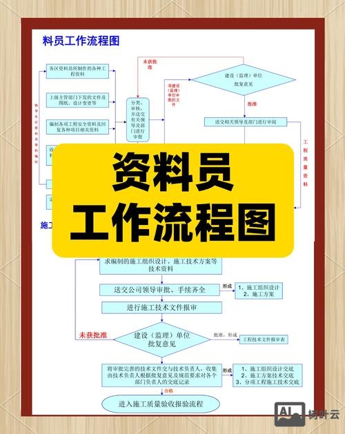 如何制作公司资料库