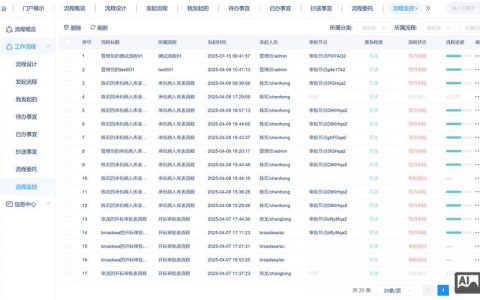 BPM开发招聘，技能要求与薪资范围如何？